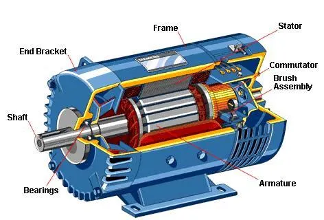 electric-motors-components