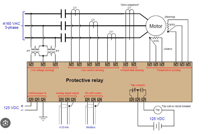 Motor Protection Breaker 01