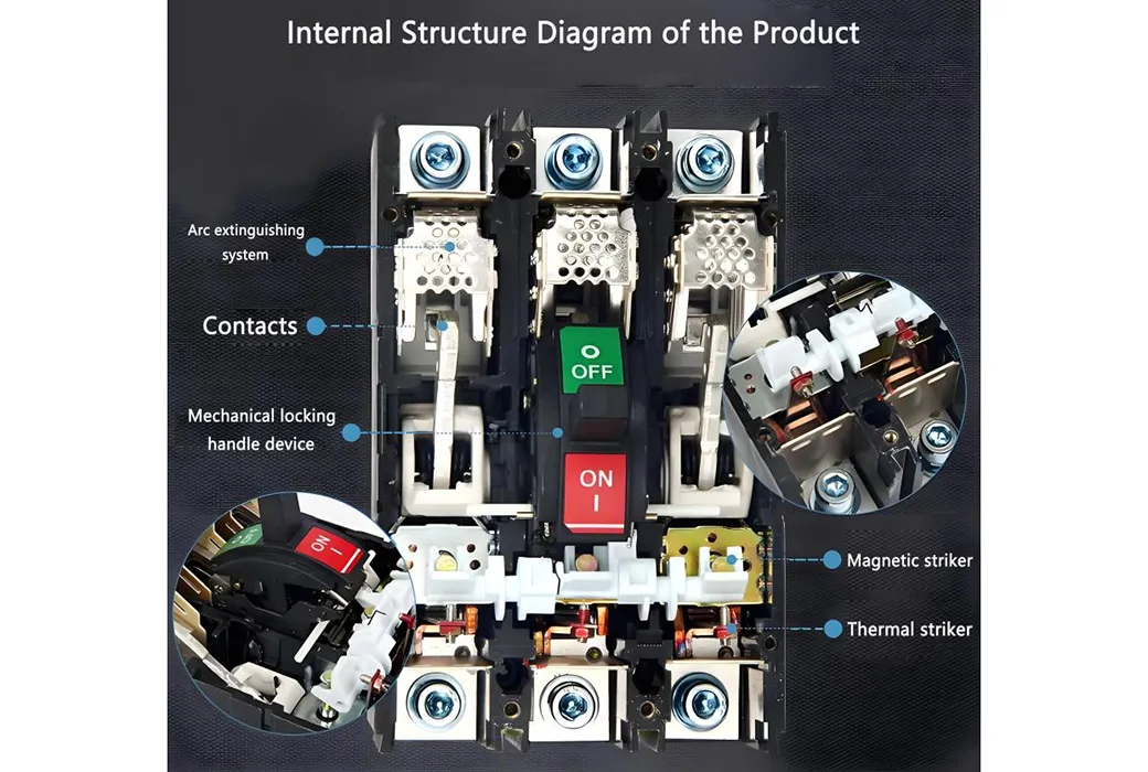Moulded Case Circuit Breaker Internal StructureDiagramof theProduct