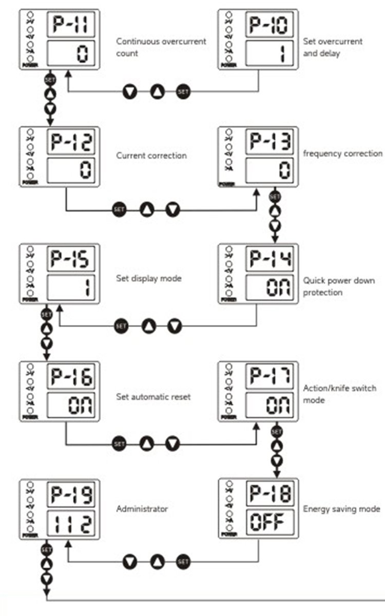 TA-63X-Voltage-Protector-Parameter-Adjustment-Flowchart