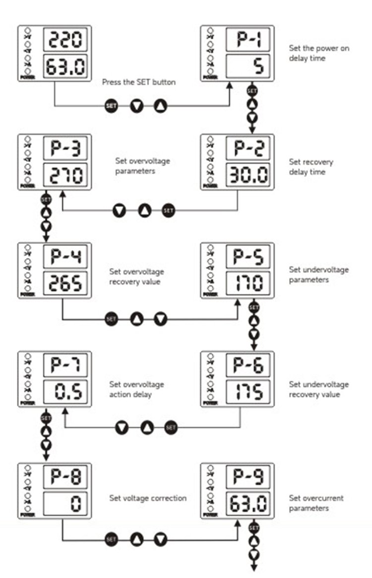 TA-63X-Voltage-Protector-Settings-Overview