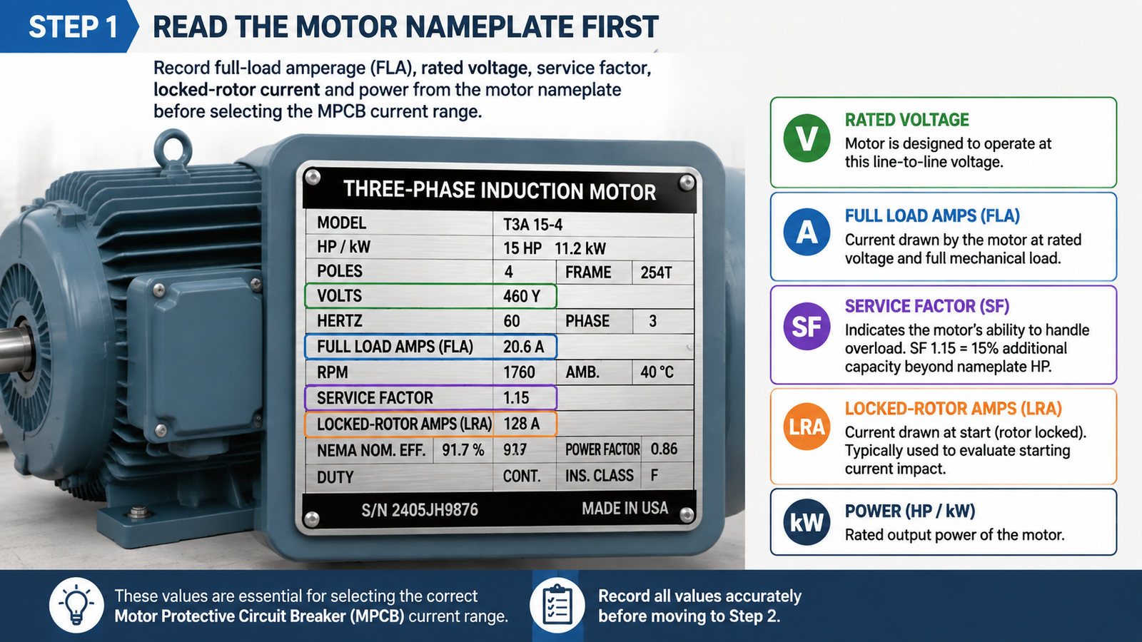 Three-phase motor nameplate showing full load current, voltage and service factor ratings