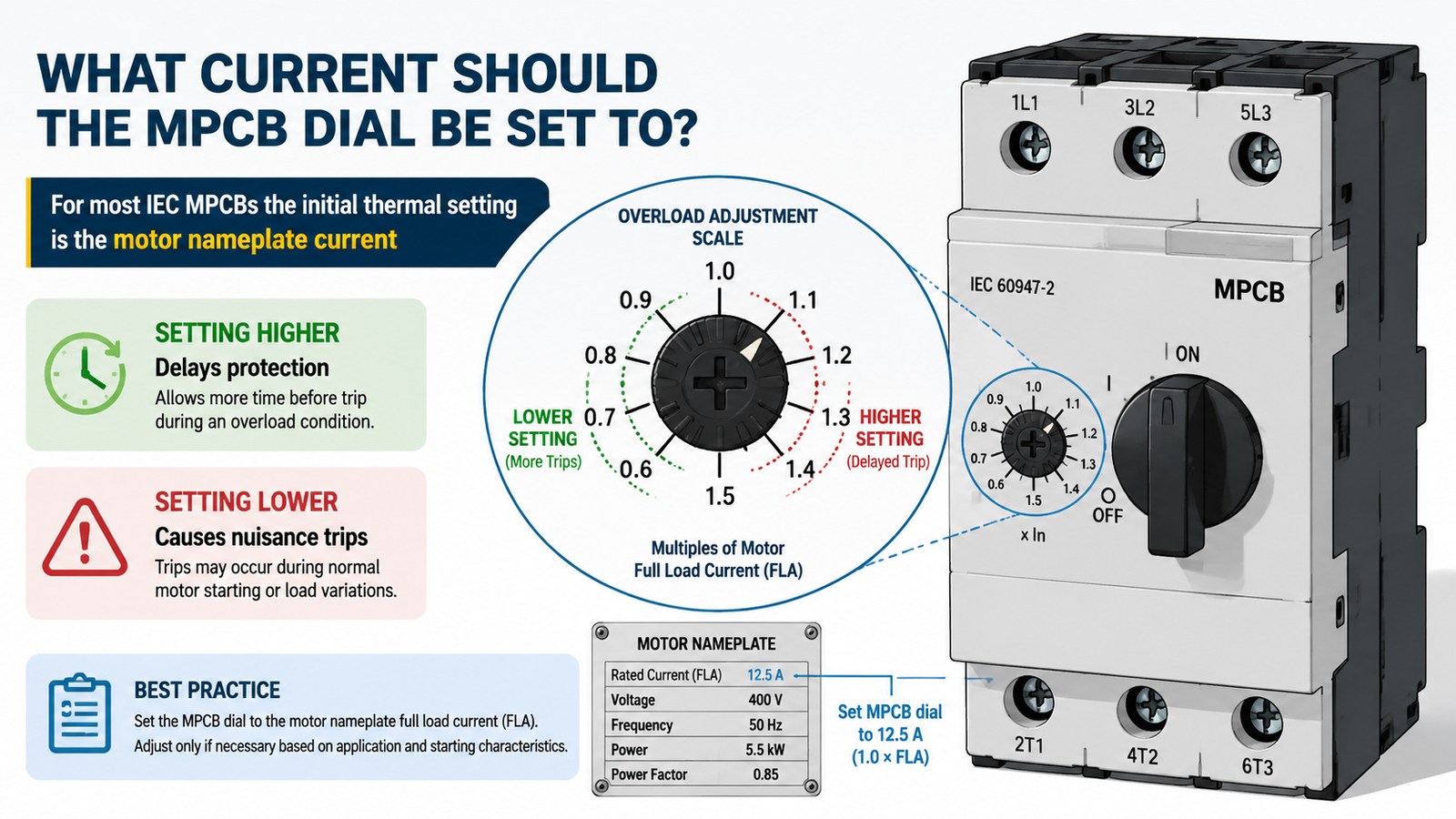 MPCB current setting dial showing the overload adjustment scale